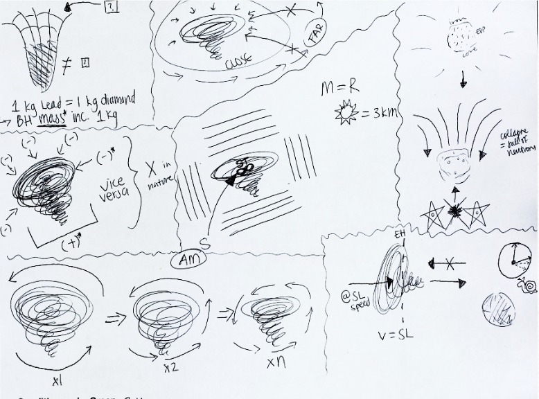 Draw to Learn: A Strategy to Learn Abstract Concepts